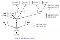 通俗易懂网络协议（TCP/IP概述）